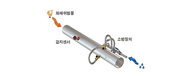 불꽃감지시스템